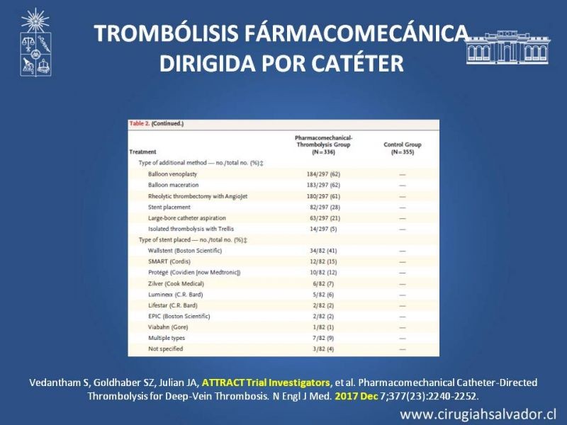 Diapositiva 39 de Indicación quirúrgica de la trombosis venosa profunda