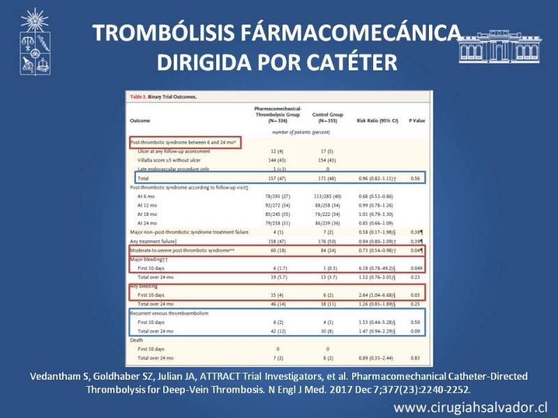Diapositiva 40 de Indicación quirúrgica de la trombosis venosa profunda