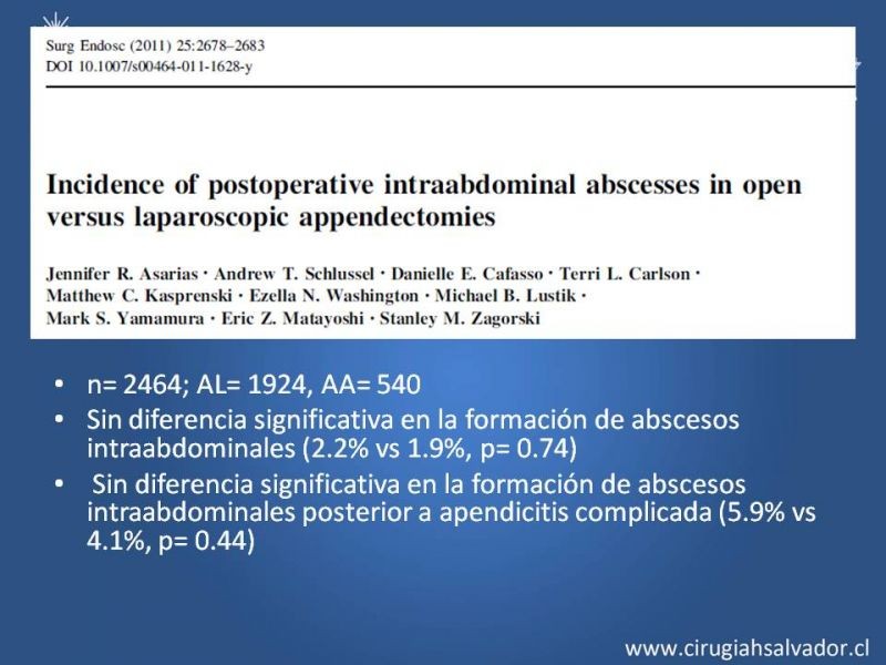 Diapositiva 10 de Prevención Colecciones post Apendicectomía Abierta y Laparoscópica
