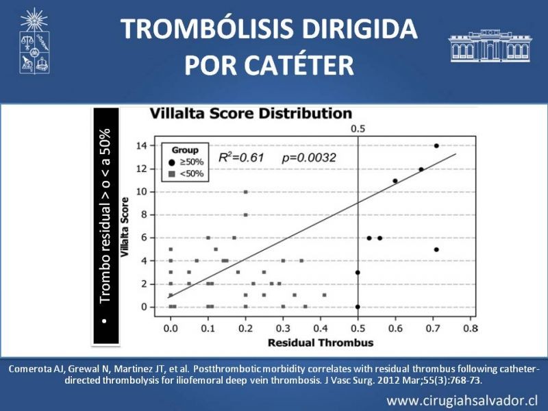 Diapositiva 22 de Indicación quirúrgica de la trombosis venosa profunda