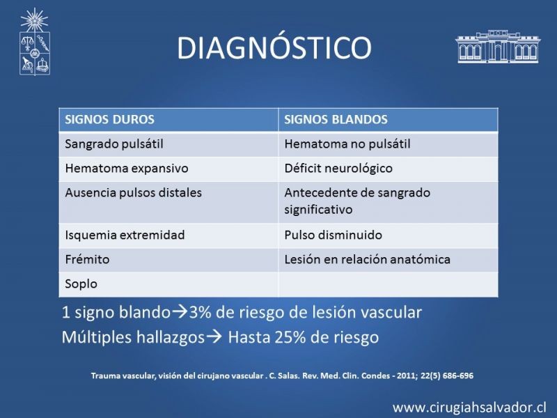 Diapositiva 14 de Trauma extremidades