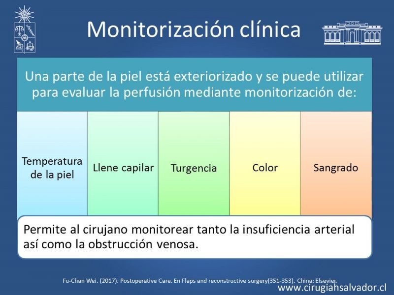 Diapositiva 14 de Monitorización de colgajos