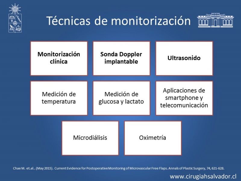 Diapositiva 12 de Monitorización de colgajos