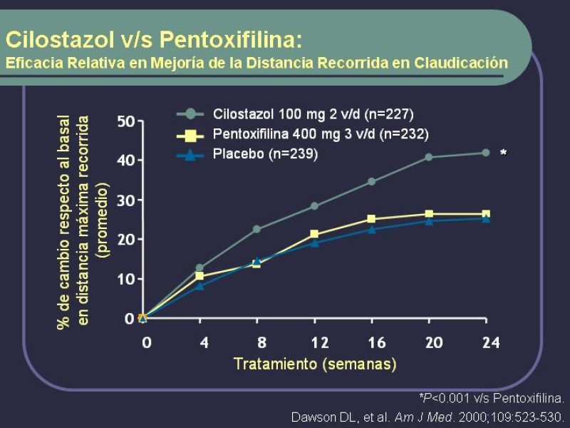 Diapositiva 37 de Tratamiento Médico de la EAO