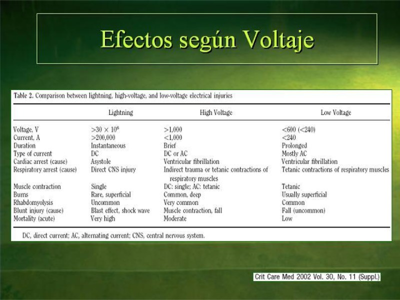 Diapositiva 14 de Lesiones Eléctricas