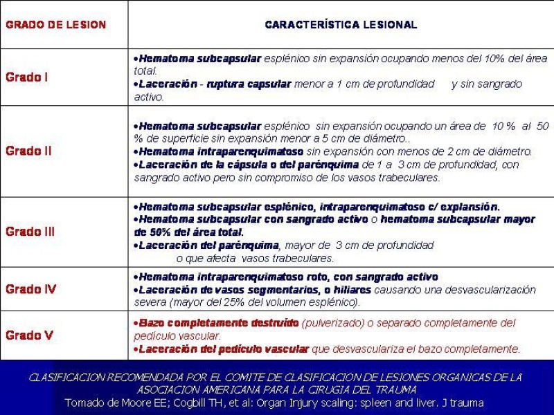 Diapositiva 11 de Trauma Esplenico