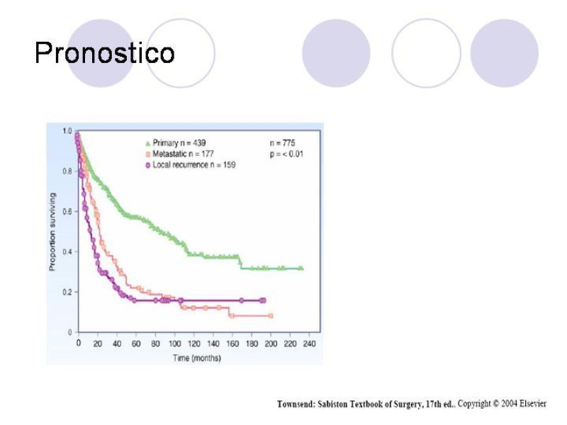 Diapositiva 34 de Sarcomas