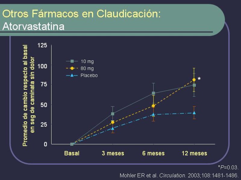 Diapositiva 40 de Tratamiento Médico de la EAO