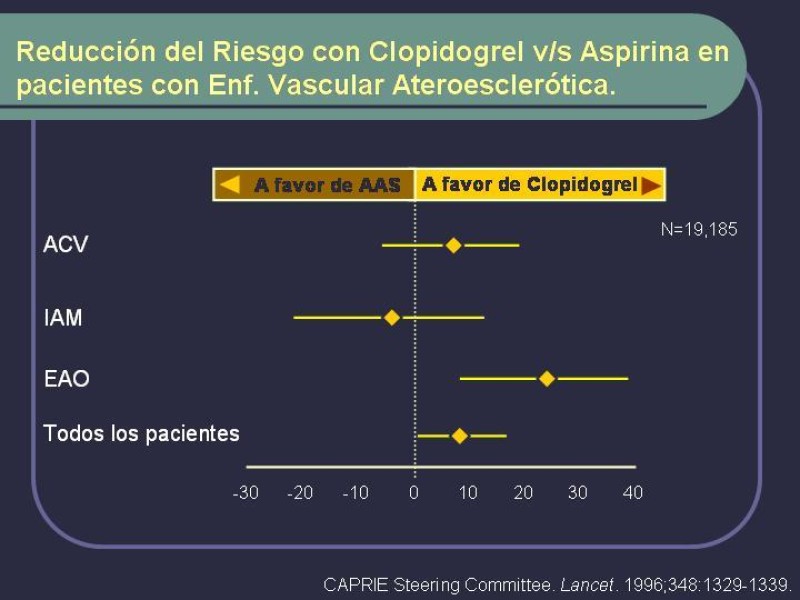 Diapositiva 22 de Tratamiento Médico de la EAO
