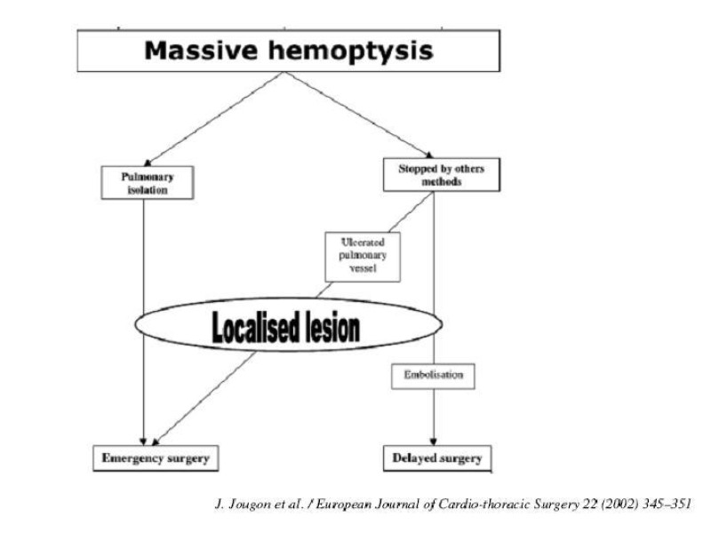 Diapositiva 12 de Hemoptisis Masiva