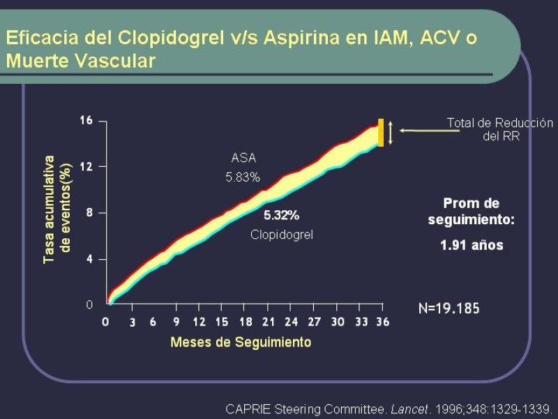 Diapositiva 21 de Tratamiento Médico de la EAO