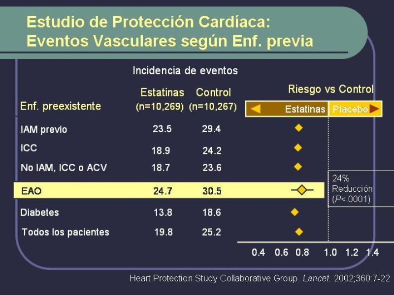 Diapositiva 7 de Tratamiento Médico de la EAO