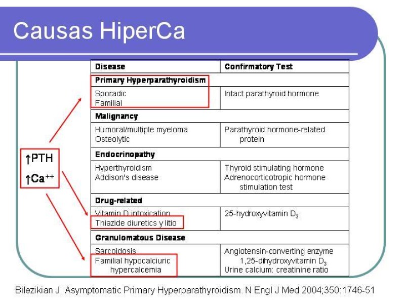 Diapositiva 5 de Hiperparatiroidismo Primario