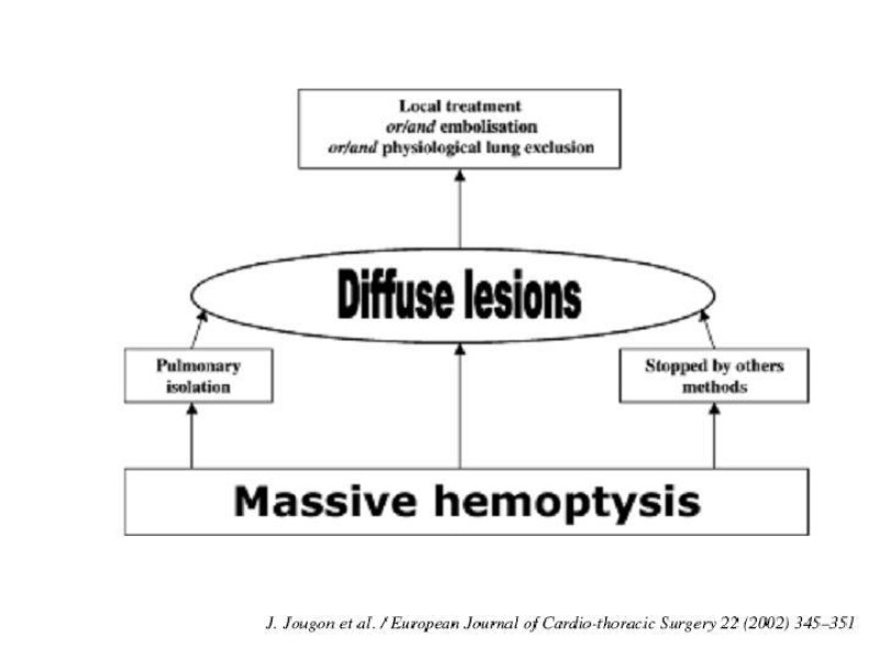 Diapositiva 11 de Hemoptisis Masiva