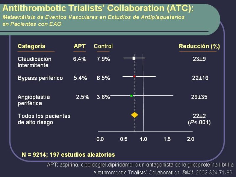 Diapositiva 20 de Tratamiento Médico de la EAO