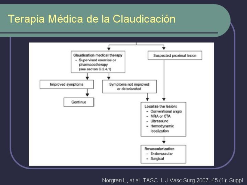Diapositiva 27 de Tratamiento Médico de la EAO