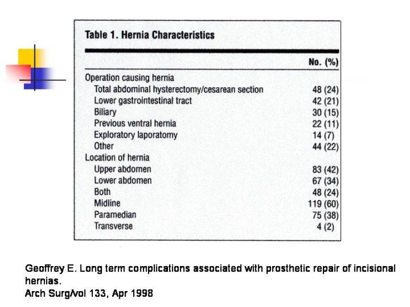 Diapositiva 2 de Hernia Incisional