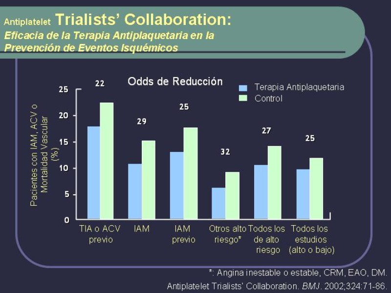 Diapositiva 19 de Tratamiento Médico de la EAO