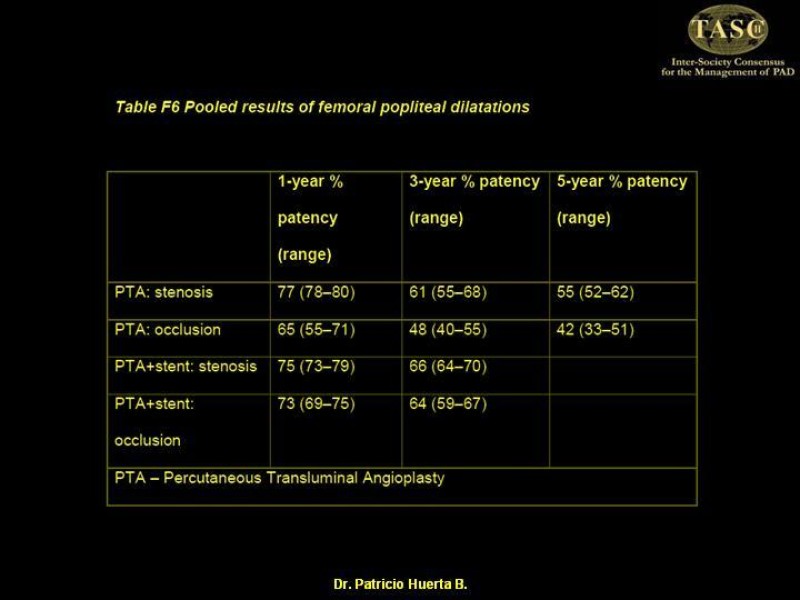 Diapositiva 8 de Tratamiento Quirúrgico de la EAO Fémoro-Poplítea