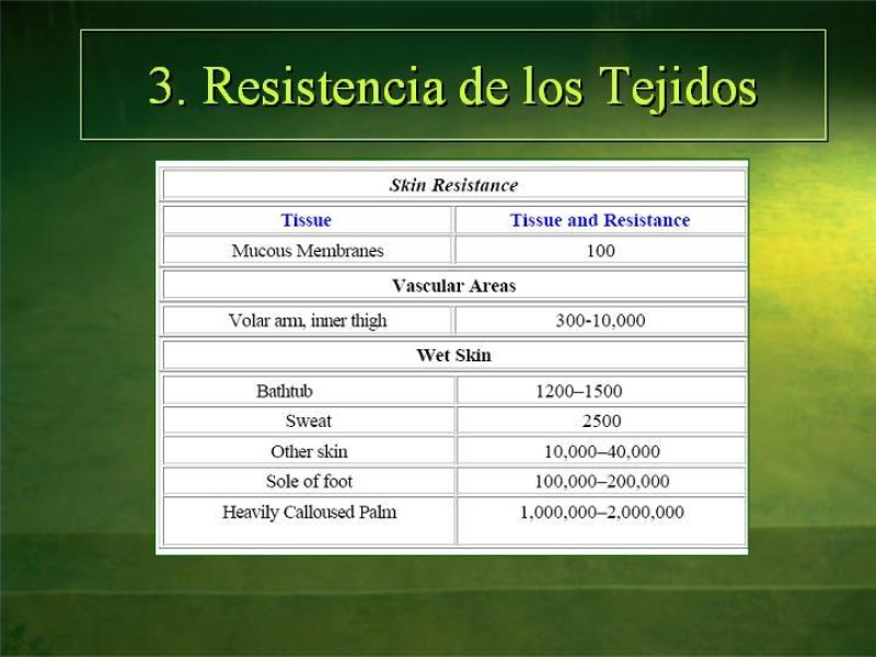Diapositiva 11 de Lesiones Eléctricas