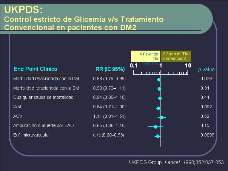 Diapositiva 17 de Tratamiento Médico de la EAO