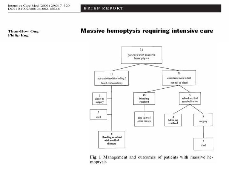 Diapositiva 7 de Hemoptisis Masiva