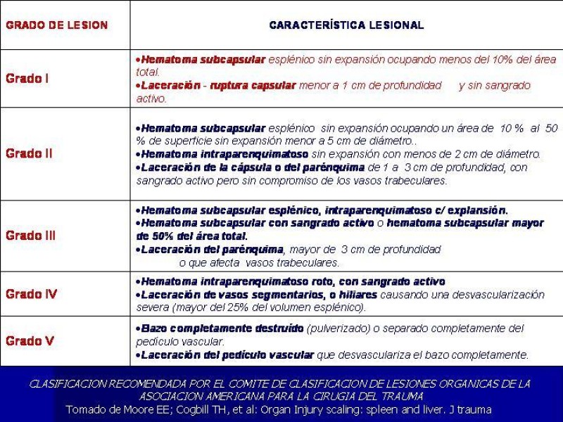 Diapositiva 3 de Trauma Esplenico