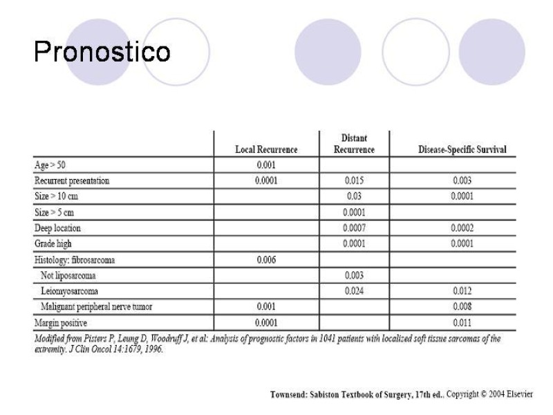 Diapositiva 33 de Sarcomas