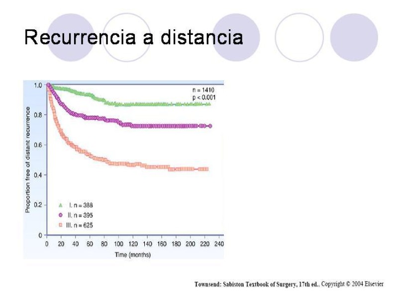 Diapositiva 32 de Sarcomas