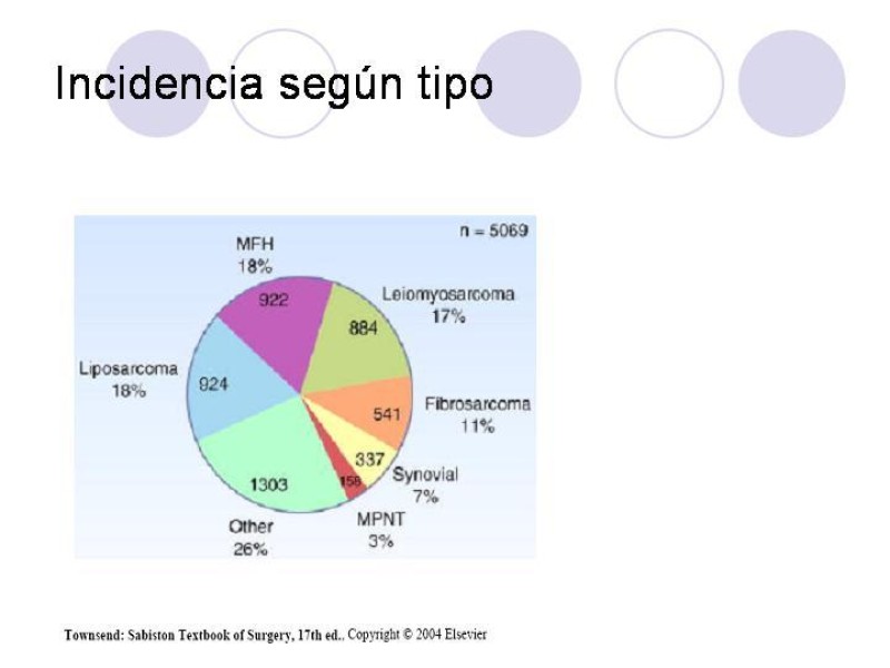 Diapositiva 9 de Sarcomas