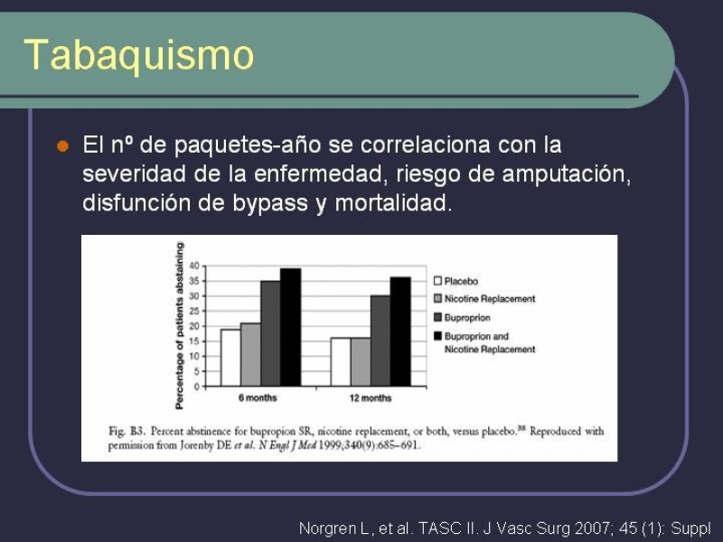 Diapositiva 4 de Tratamiento Médico de la EAO