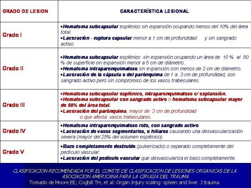 Diapositiva 7 de Trauma Esplenico