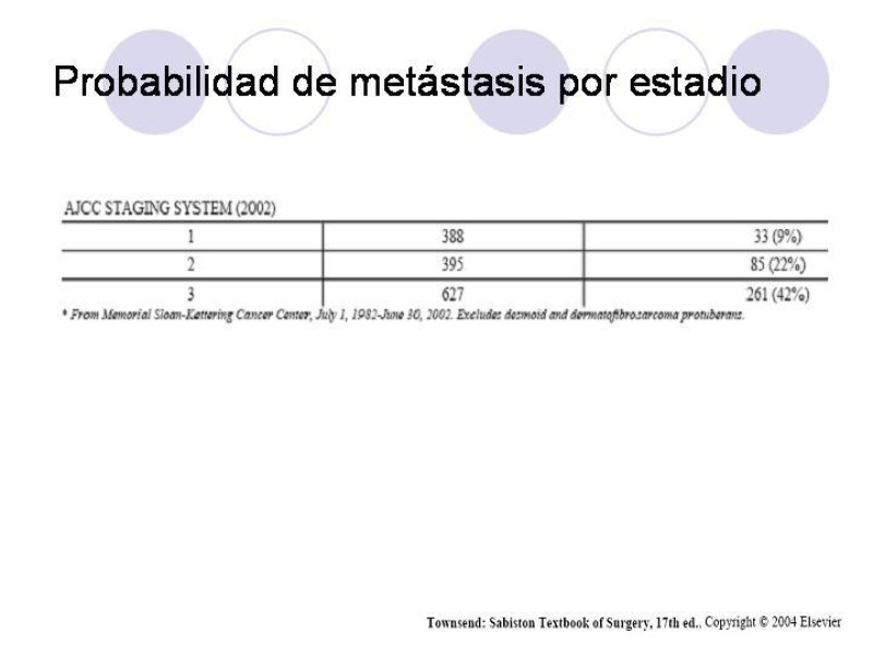 Diapositiva 31 de Sarcomas
