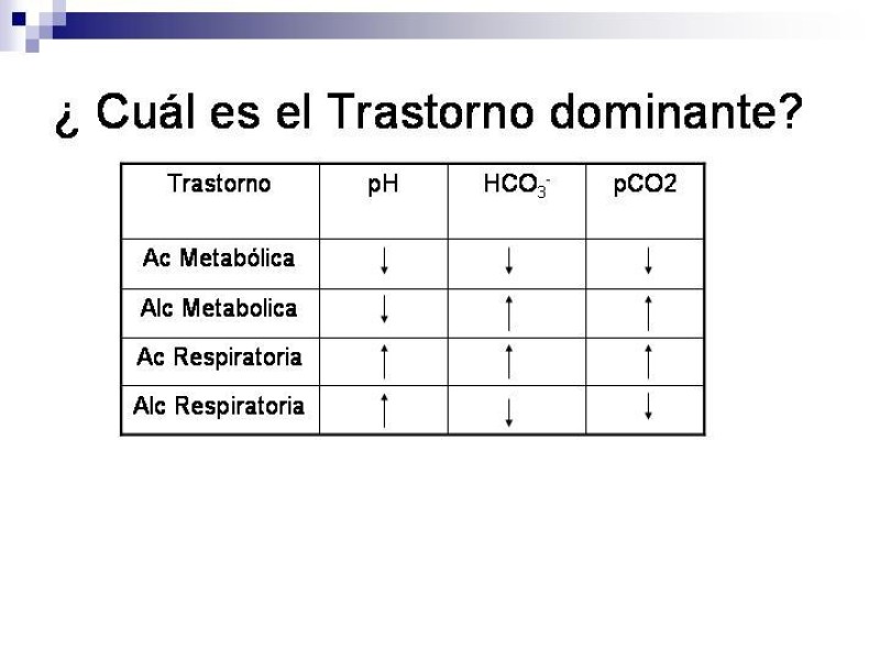 Diapositiva 5 de Equilibrio Ácido-Base