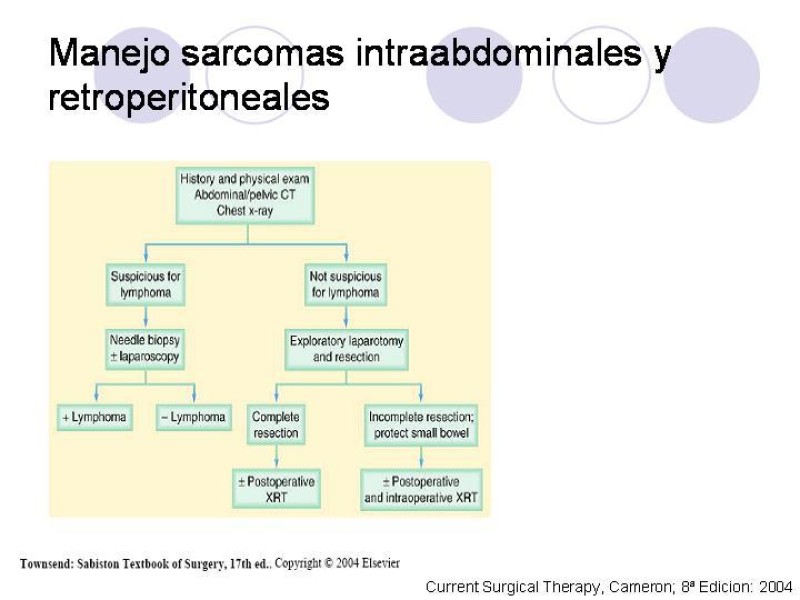 Diapositiva 30 de Sarcomas