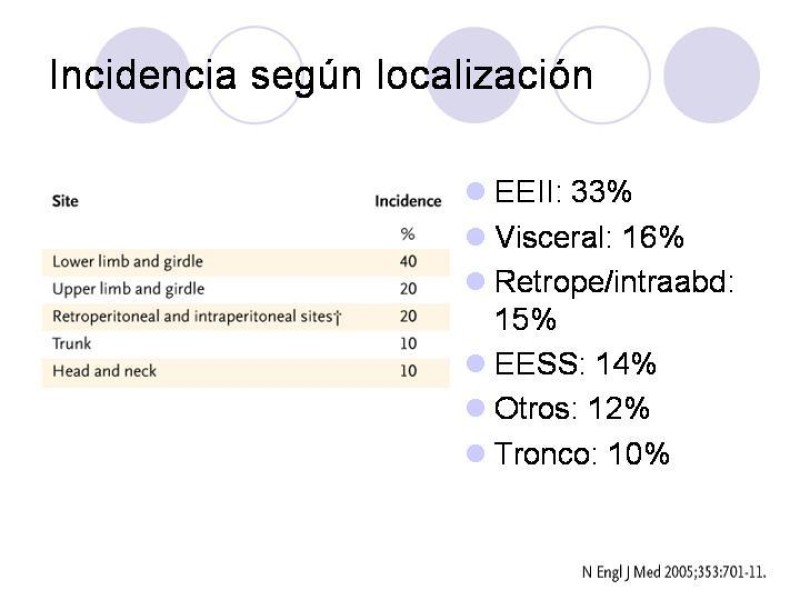Diapositiva 11 de Sarcomas