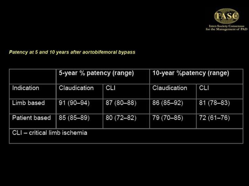 Diapositiva 11 de Tratamiento Quirúrgico de la EAO Aorto- Iliaca