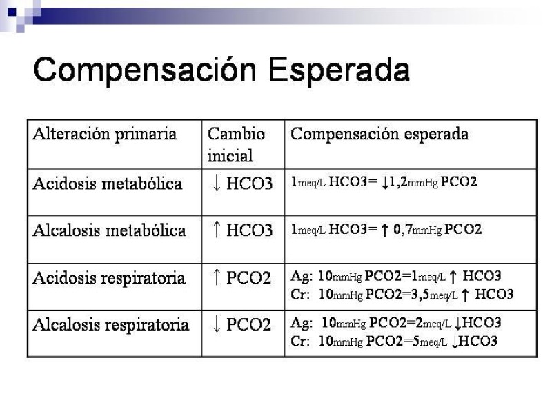 Diapositiva 15 de Equilibrio Ácido-Base