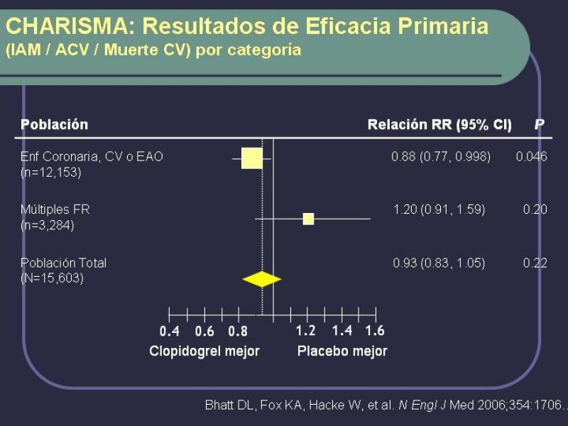 Diapositiva 24 de Tratamiento Médico de la EAO