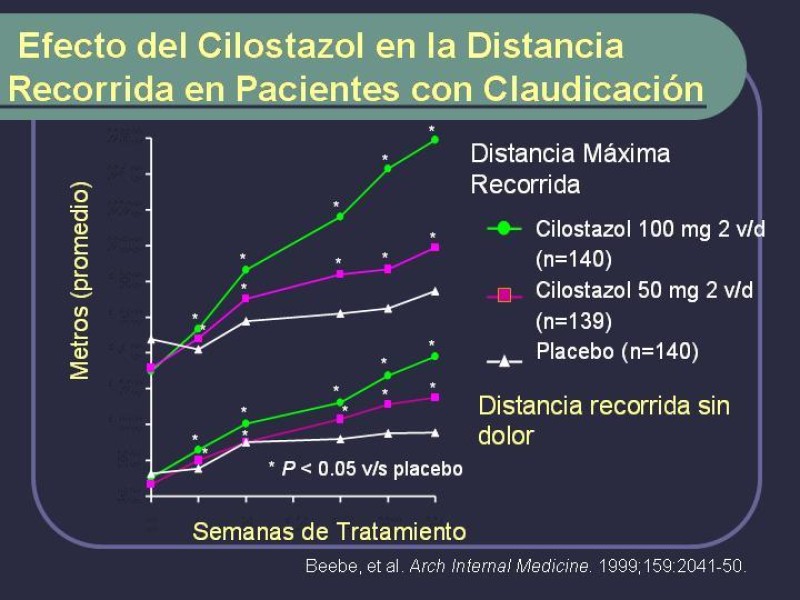 Diapositiva 35 de Tratamiento Médico de la EAO