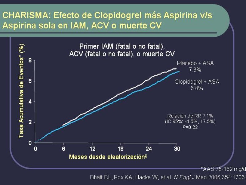 Diapositiva 23 de Tratamiento Médico de la EAO