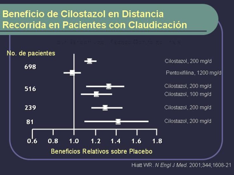Diapositiva 36 de Tratamiento Médico de la EAO
