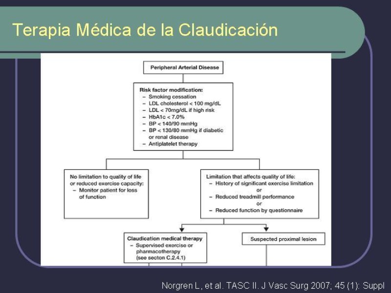Diapositiva 26 de Tratamiento Médico de la EAO