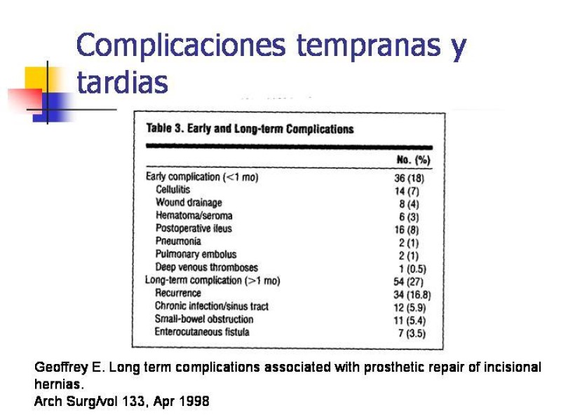 Diapositiva 18 de Hernia Incisional