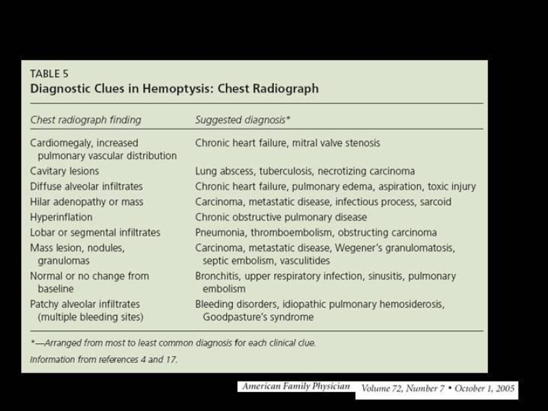 Diapositiva 5 de Hemoptisis Masiva