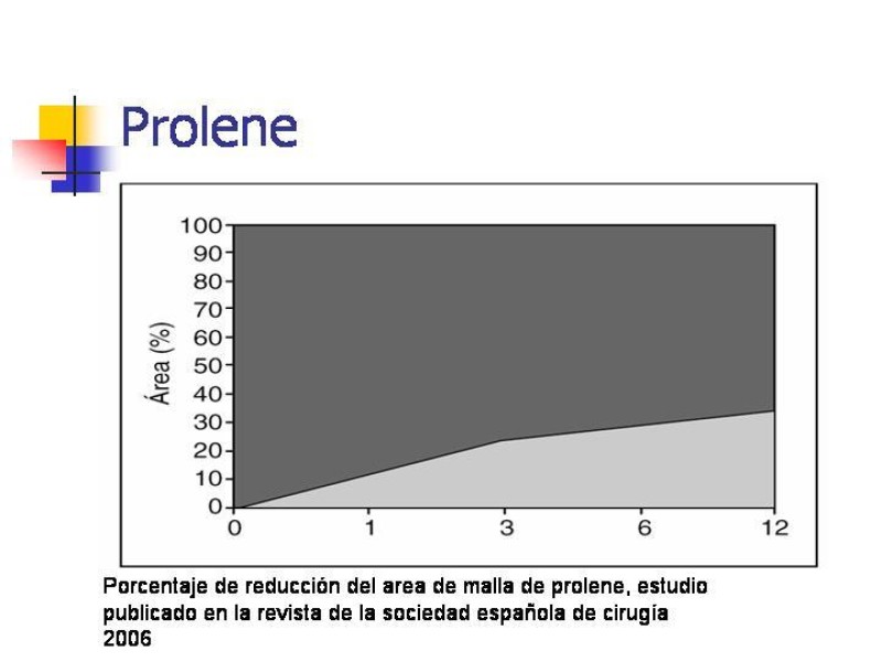 Diapositiva 14 de Hernia Incisional