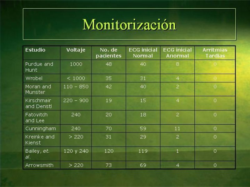 Diapositiva 42 de Lesiones Eléctricas