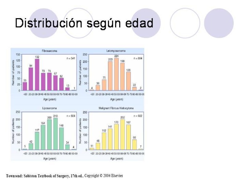 Diapositiva 13 de Sarcomas
