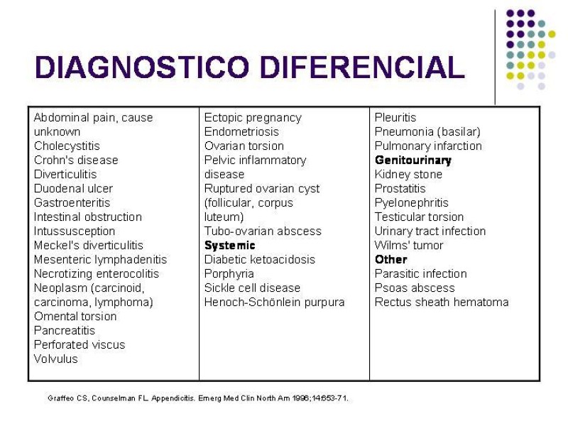 Diapositiva 9 de Imagenología y Apendicitis