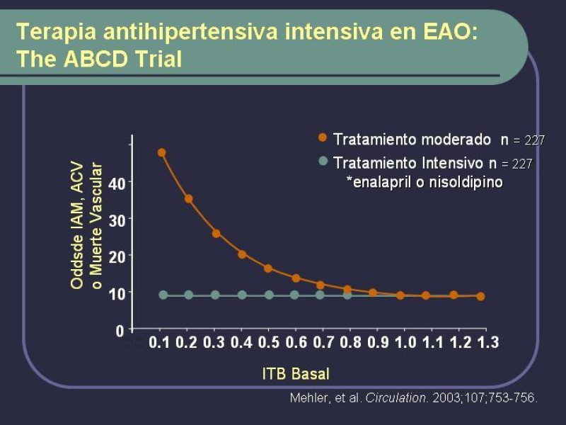 Diapositiva 12 de Tratamiento Médico de la EAO